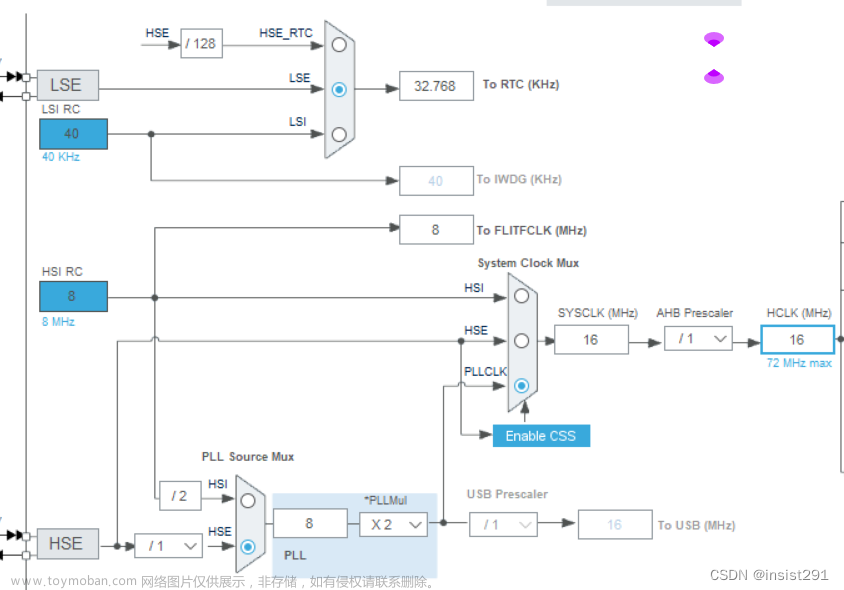 STM32日歷讀取，設(shè)置和輸出,stm32,嵌入式硬件,單片機(jī)