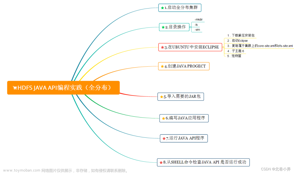 大数据技术原理与应用实验指南——HDFS JAVA API编程实践,hdfs,java,hadoop