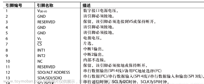 嵌入式项目分享 stm32智能运动计步系统 - 物联网 嵌入式 单片机,单片机