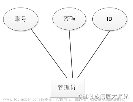 社区养老|社区养老服务系统|基于springboot社区养老服务系统设计与实现(源码+数据库+文档),计算机毕业设计项目,spring boot,数据库,社区养老管理系统,java,代码,论文,毕设答疑