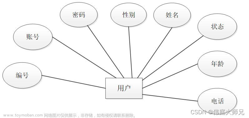 社区养老|社区养老服务系统|基于springboot社区养老服务系统设计与实现(源码+数据库+文档),计算机毕业设计项目,spring boot,数据库,社区养老管理系统,java,代码,论文,毕设答疑