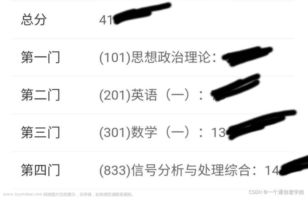 专业140+总410+合工大合肥工业大学833信号分析与处理综合考研经验电子信息与通信工程，真题，大纲，参考书。,博睿泽信息通信考研,博睿泽信息通信考研论坛,信息与通信,考研,经验分享,信号处理