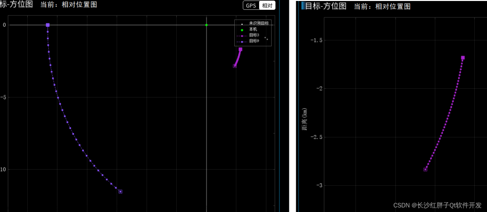 Qt实用技巧：QCustomPlot做北斗GPS显示绝对位置运动轨迹和相对位置运动轨迹图的时，使图按照输入点顺序连曲线