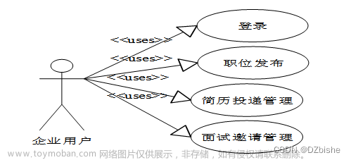 Springboot基于小程序的校园招聘系统的设计与实现-计算机毕设 附源码09446,spring boot,php,java,python,课程设计,MySQL