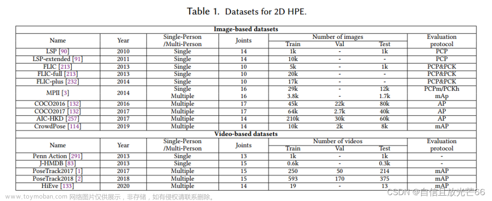 论文阅读：《Deep Learning-Based Human Pose Estimation: A Survey》——Part 1：2D HPE,深度学习,论文阅读,深度学习,人工智能