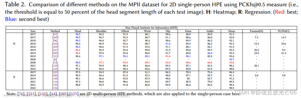 论文阅读：《Deep Learning-Based Human Pose Estimation: A Survey》——Part 1：2D HPE,深度学习,论文阅读,深度学习,人工智能