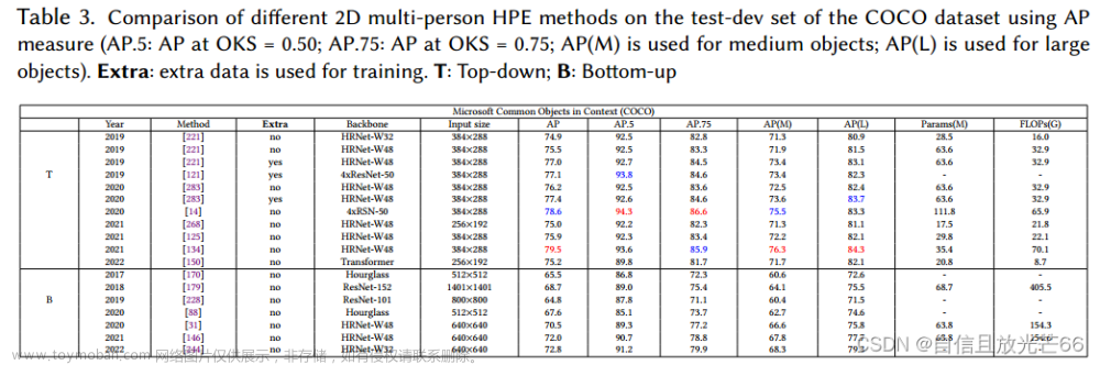 论文阅读：《Deep Learning-Based Human Pose Estimation: A Survey》——Part 1：2D HPE,深度学习,论文阅读,深度学习,人工智能