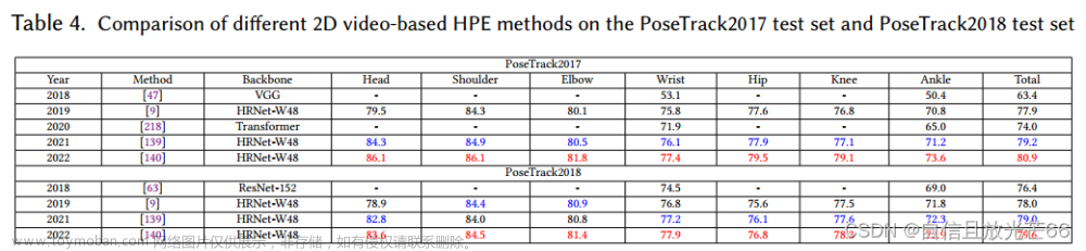 论文阅读：《Deep Learning-Based Human Pose Estimation: A Survey》——Part 1：2D HPE,深度学习,论文阅读,深度学习,人工智能