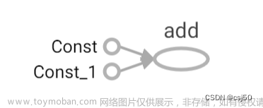 深度学习基础之《TensorFlow框架（4）—Operation》