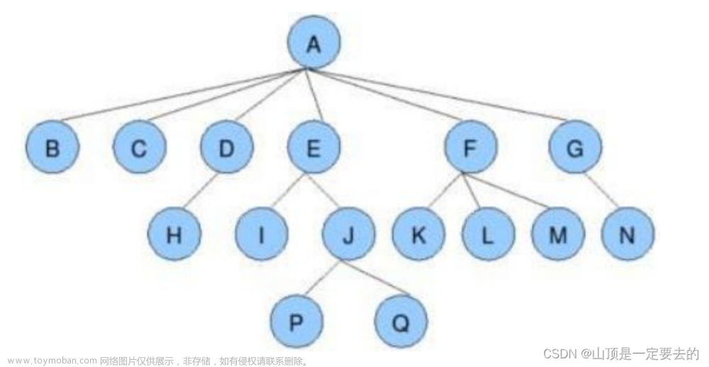 【Java 数据结构】二叉树,数据结构,java,数据结构,开发语言,intellij-idea,eclipse