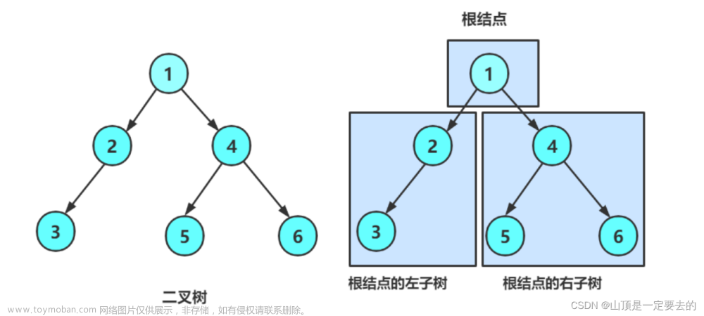 【Java 数据结构】二叉树,数据结构,java,数据结构,开发语言,intellij-idea,eclipse