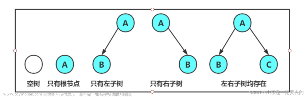 【Java 数据结构】二叉树,数据结构,java,数据结构,开发语言,intellij-idea,eclipse