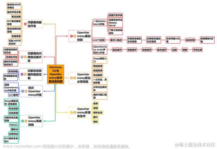 鸿蒙系统优缺点，能否作为开发者选择