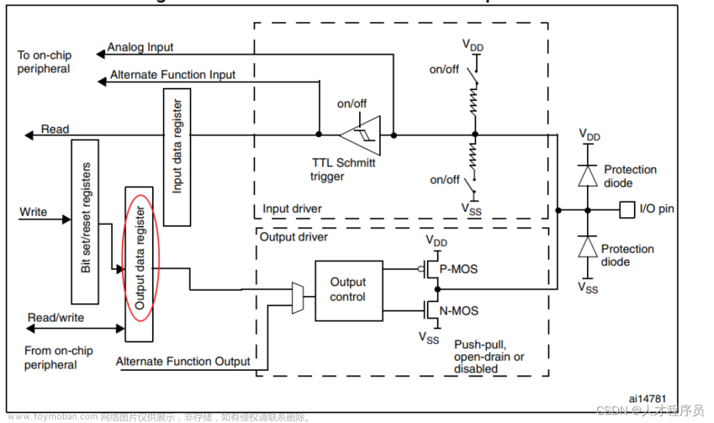 【STM32 CubeMX】HAL库的本质读写寄存器,从0带你学会如何像人类一样写STM32程序,stm32,嵌入式硬件,单片机,c语言,mcu,点灯