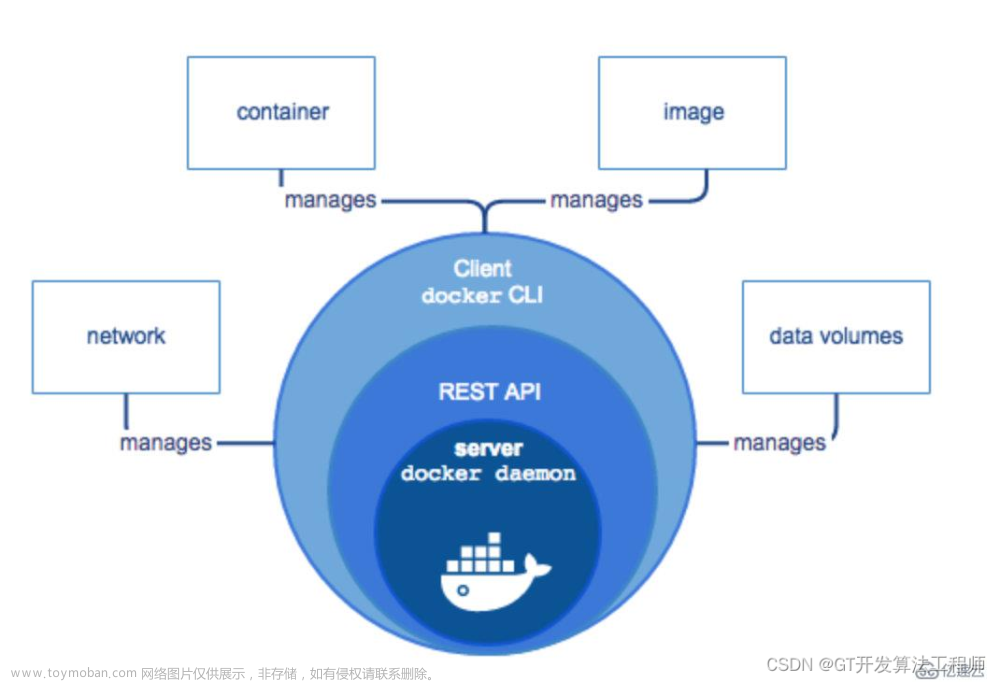 如何简单上手清华AutoGPT并搭建到本地环境,spring cloud,spring,后端,docker