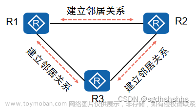 网络基础-OSPF