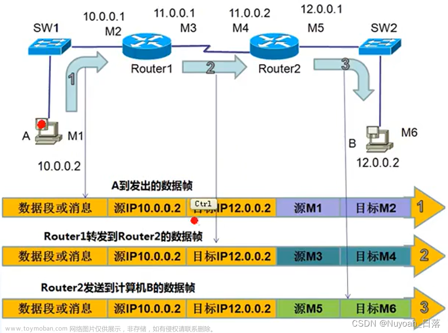 計(jì)算機(jī)網(wǎng)絡(luò)(第四章),計(jì)算機(jī)網(wǎng)絡(luò)(謝希仁),計(jì)算機(jī)網(wǎng)絡(luò),網(wǎng)絡(luò)
