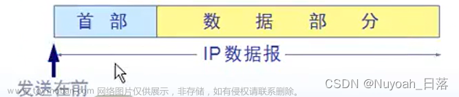 計(jì)算機(jī)網(wǎng)絡(luò)(第四章),計(jì)算機(jī)網(wǎng)絡(luò)(謝希仁),計(jì)算機(jī)網(wǎng)絡(luò),網(wǎng)絡(luò)