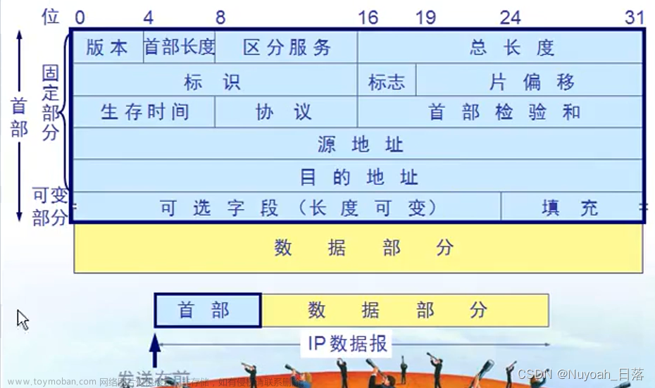 計(jì)算機(jī)網(wǎng)絡(luò)(第四章),計(jì)算機(jī)網(wǎng)絡(luò)(謝希仁),計(jì)算機(jī)網(wǎng)絡(luò),網(wǎng)絡(luò)