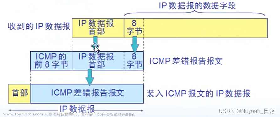 計(jì)算機(jī)網(wǎng)絡(luò)(第四章),計(jì)算機(jī)網(wǎng)絡(luò)(謝希仁),計(jì)算機(jī)網(wǎng)絡(luò),網(wǎng)絡(luò)