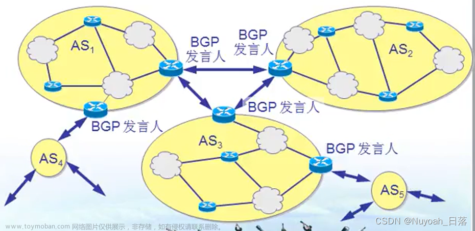 計(jì)算機(jī)網(wǎng)絡(luò)(第四章),計(jì)算機(jī)網(wǎng)絡(luò)(謝希仁),計(jì)算機(jī)網(wǎng)絡(luò),網(wǎng)絡(luò)