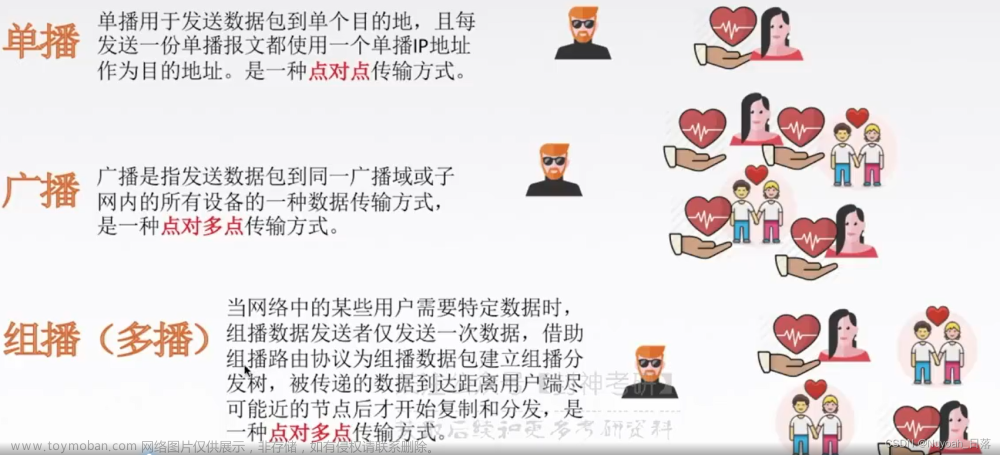 計(jì)算機(jī)網(wǎng)絡(luò)(第四章),計(jì)算機(jī)網(wǎng)絡(luò)(謝希仁),計(jì)算機(jī)網(wǎng)絡(luò),網(wǎng)絡(luò)