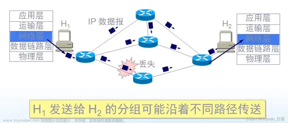 計(jì)算機(jī)網(wǎng)絡(luò)(第四章),計(jì)算機(jī)網(wǎng)絡(luò)(謝希仁),計(jì)算機(jī)網(wǎng)絡(luò),網(wǎng)絡(luò)