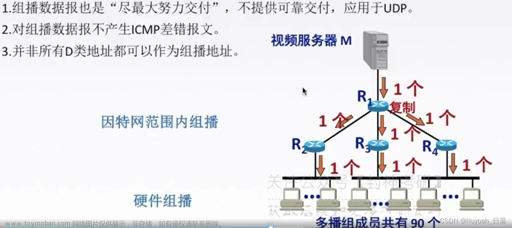 計(jì)算機(jī)網(wǎng)絡(luò)(第四章),計(jì)算機(jī)網(wǎng)絡(luò)(謝希仁),計(jì)算機(jī)網(wǎng)絡(luò),網(wǎng)絡(luò)