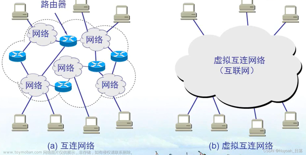 計(jì)算機(jī)網(wǎng)絡(luò)(第四章),計(jì)算機(jī)網(wǎng)絡(luò)(謝希仁),計(jì)算機(jī)網(wǎng)絡(luò),網(wǎng)絡(luò)