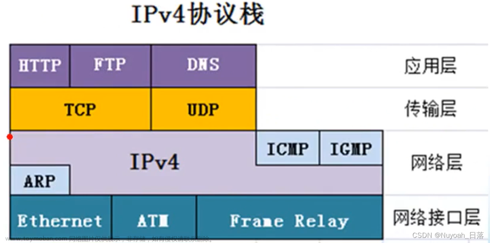 計(jì)算機(jī)網(wǎng)絡(luò)(第四章),計(jì)算機(jī)網(wǎng)絡(luò)(謝希仁),計(jì)算機(jī)網(wǎng)絡(luò),網(wǎng)絡(luò)