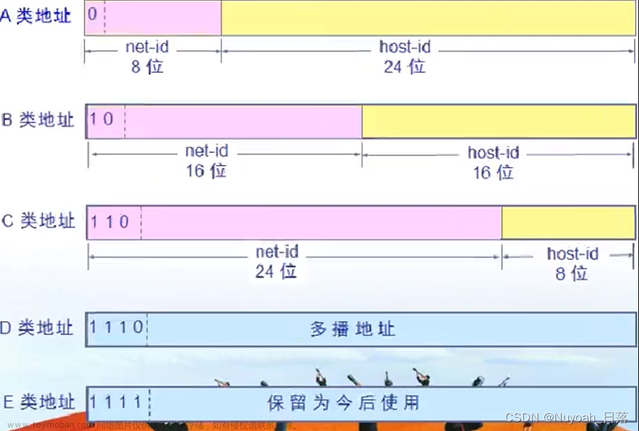 計(jì)算機(jī)網(wǎng)絡(luò)(第四章),計(jì)算機(jī)網(wǎng)絡(luò)(謝希仁),計(jì)算機(jī)網(wǎng)絡(luò),網(wǎng)絡(luò)