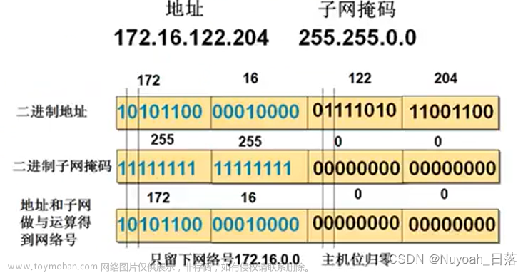 計(jì)算機(jī)網(wǎng)絡(luò)(第四章),計(jì)算機(jī)網(wǎng)絡(luò)(謝希仁),計(jì)算機(jī)網(wǎng)絡(luò),網(wǎng)絡(luò)