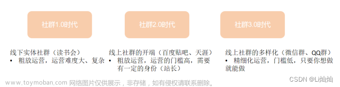 产品经理学习-产品运营《社群搭建》,产品运营,产品经理,学习,内容运营