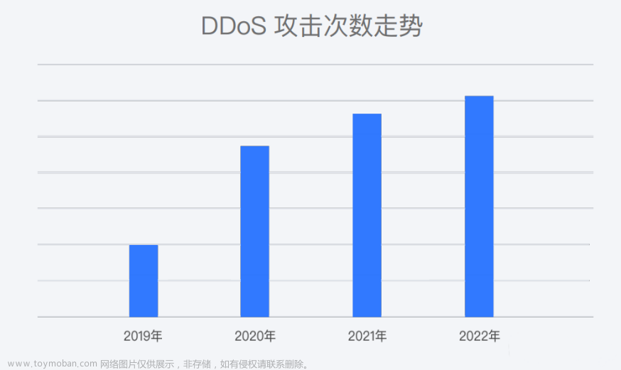 WEB服务器的超级防护——安全WAF