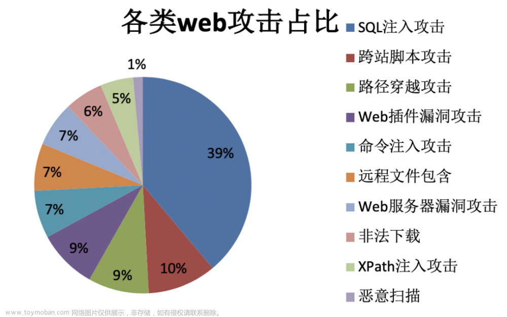 WEB服务器的超级防护——安全WAF,安全,web安全