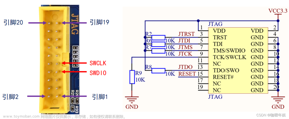 mdk dap,STM32,串口1引脚PA9、PA10,接USB/串口转换电路,USB UART接口连接电脑,B0和B1连接GND,电源开关、PWR电源灯,JTAG/SWD,断点、复位、执行控制