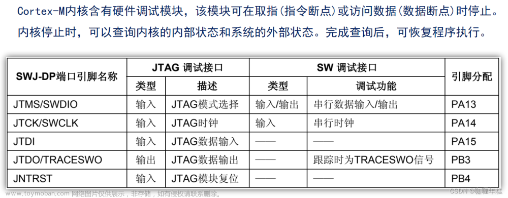 mdk dap,STM32,串口1引脚PA9、PA10,接USB/串口转换电路,USB UART接口连接电脑,B0和B1连接GND,电源开关、PWR电源灯,JTAG/SWD,断点、复位、执行控制