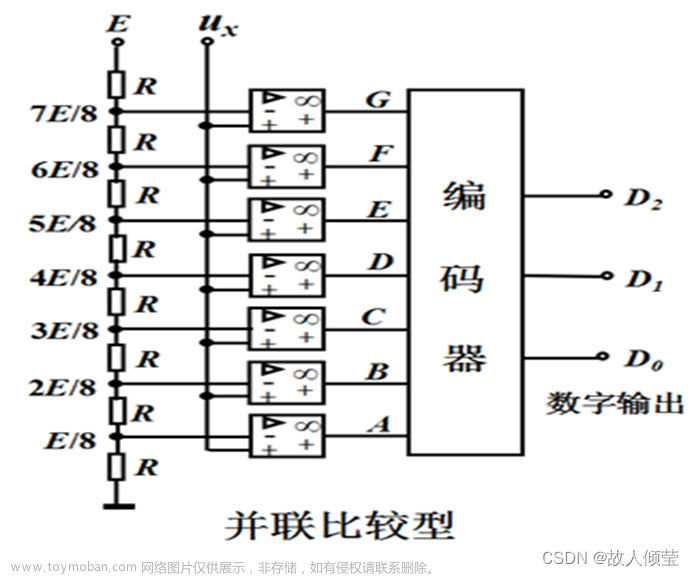 STM32之模数转换器(ADC)