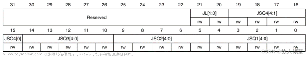 stm32内置模数转换,STM32单片机,stm32,单片机