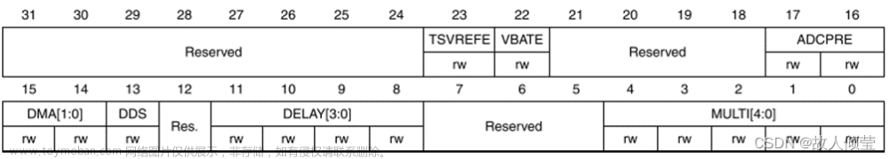 stm32内置模数转换,STM32单片机,stm32,单片机