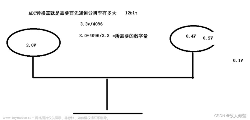 stm32内置模数转换,STM32单片机,stm32,单片机