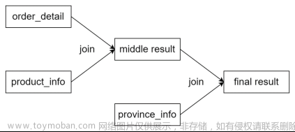 hive企业级调优策略之CBO,谓词下推等优化,hive,hive,hadoop,数据仓库