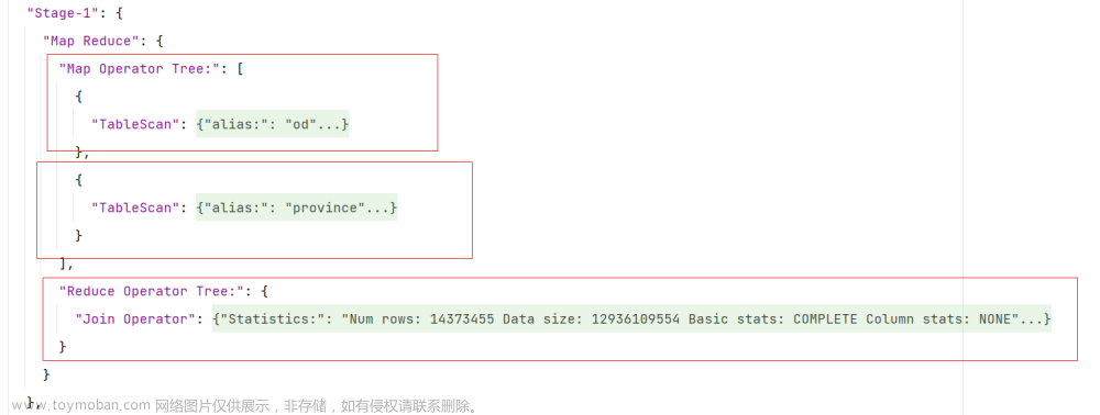 hive企业级调优策略之CBO,谓词下推等优化,hive,hive,hadoop,数据仓库