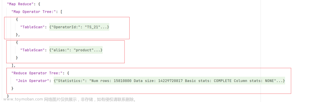 hive企业级调优策略之CBO,谓词下推等优化,hive,hive,hadoop,数据仓库