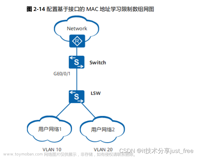 华为 huawei 交换机 接口 MAC 地址学习限制接入用户数量 配置示例