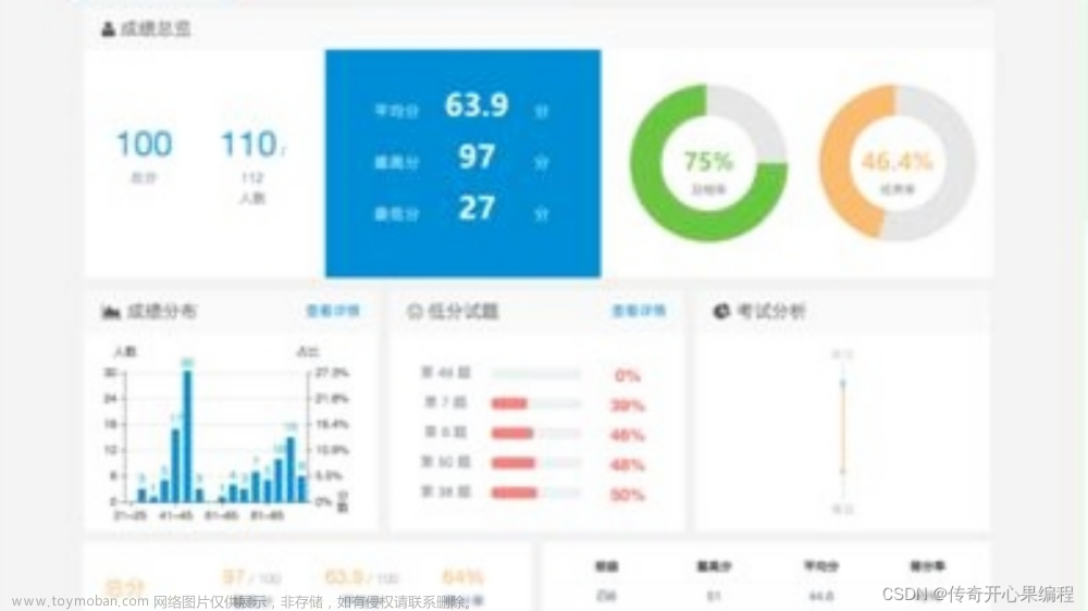 第七篇【传奇开心果系列】Python微项目技术点案例示例：数据可视化界面图形化经典案例