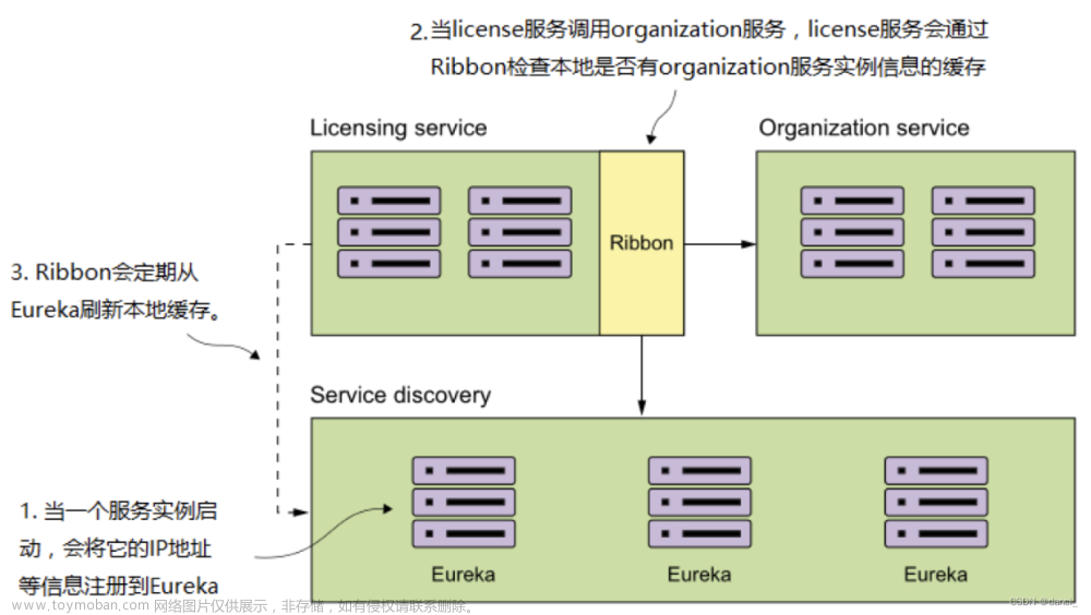 Java入门高频考查基础知识9（银盛15问万字参考答案）,JAVA后端-刷题,java,面试,金三银四,职场发展,银盛java面试,程序人生,一码改变世界