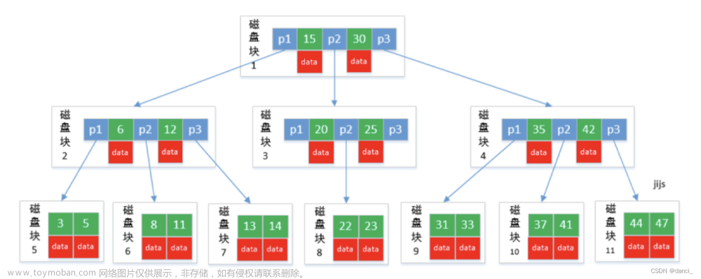 Java入门高频考查基础知识9（银盛15问万字参考答案）,JAVA后端-刷题,java,面试,金三银四,职场发展,银盛java面试,程序人生,一码改变世界