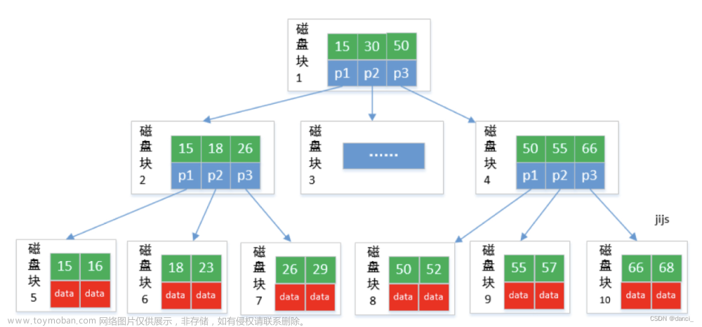 Java入门高频考查基础知识9（银盛15问万字参考答案）,JAVA后端-刷题,java,面试,金三银四,职场发展,银盛java面试,程序人生,一码改变世界