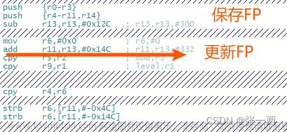 嵌入式中详解 ARM 几个常见的寄存器方法